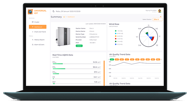 Air Quality Monitoring System AQMS Chronos Universal