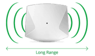 Long Range